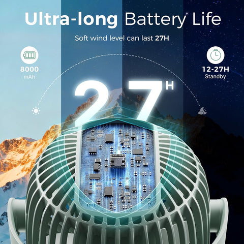 Momcozy 8000mAh Portable Stroller Fan, 27H Ultra-long Battery Life