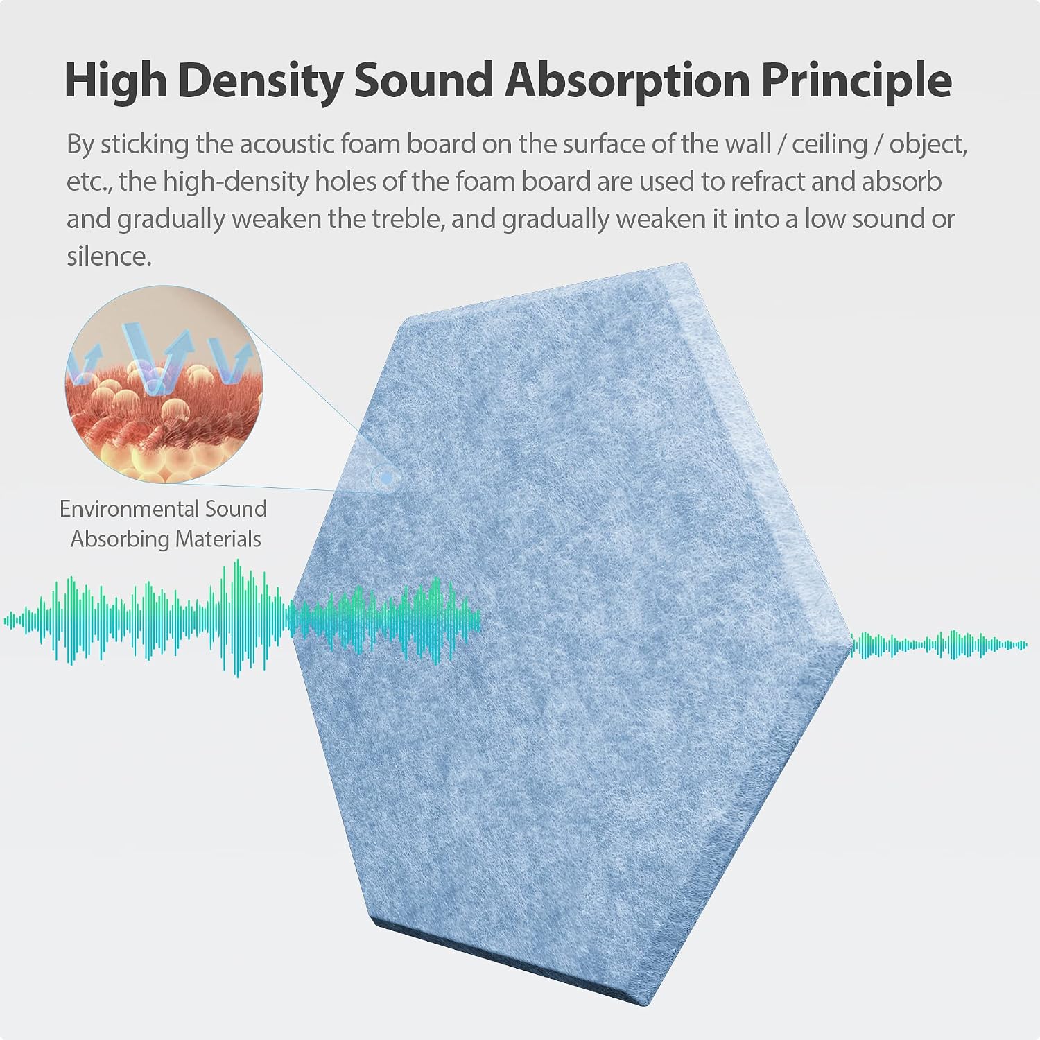 12 Pack Hexagon Acoustic Panels Self Adhesive Sound Proof Foam