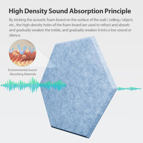 12 Pack Hexagon Acoustic Panels Self Adhesive Sound Proof Foam