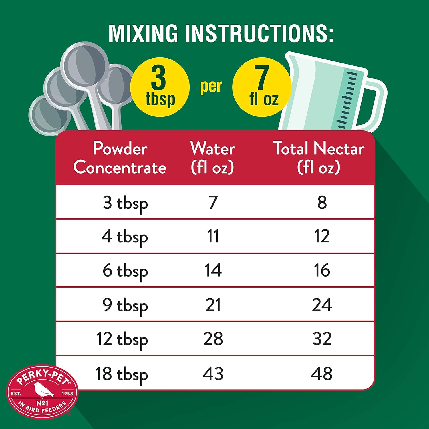 Perky-Pet Hummingbird Nectar Concentrate for Hummingbird Feeders - 8 oz Powder - Makes 48 fl oz Nectar - 240SF - Attract and Feed Humming Birds