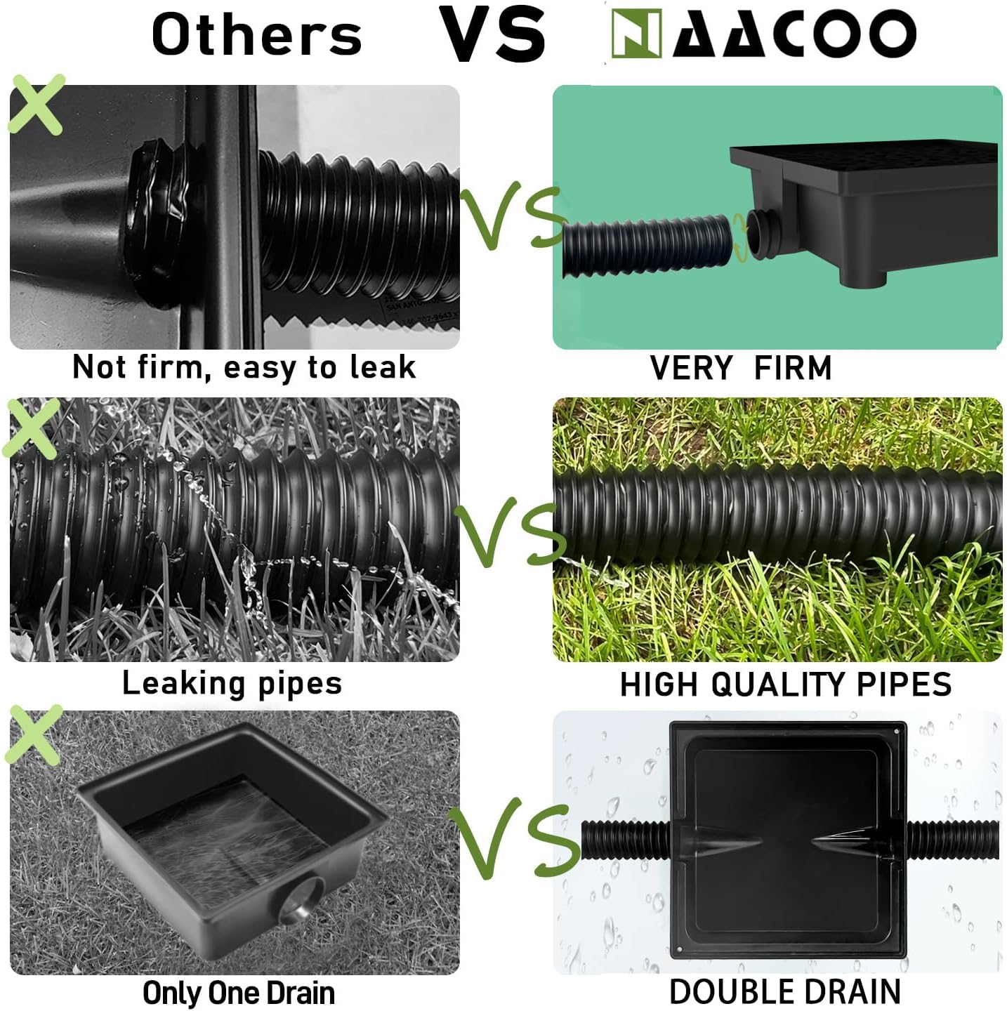 NAACOO Gutter Downspout Extensions, 12 x 12in Catch Basin