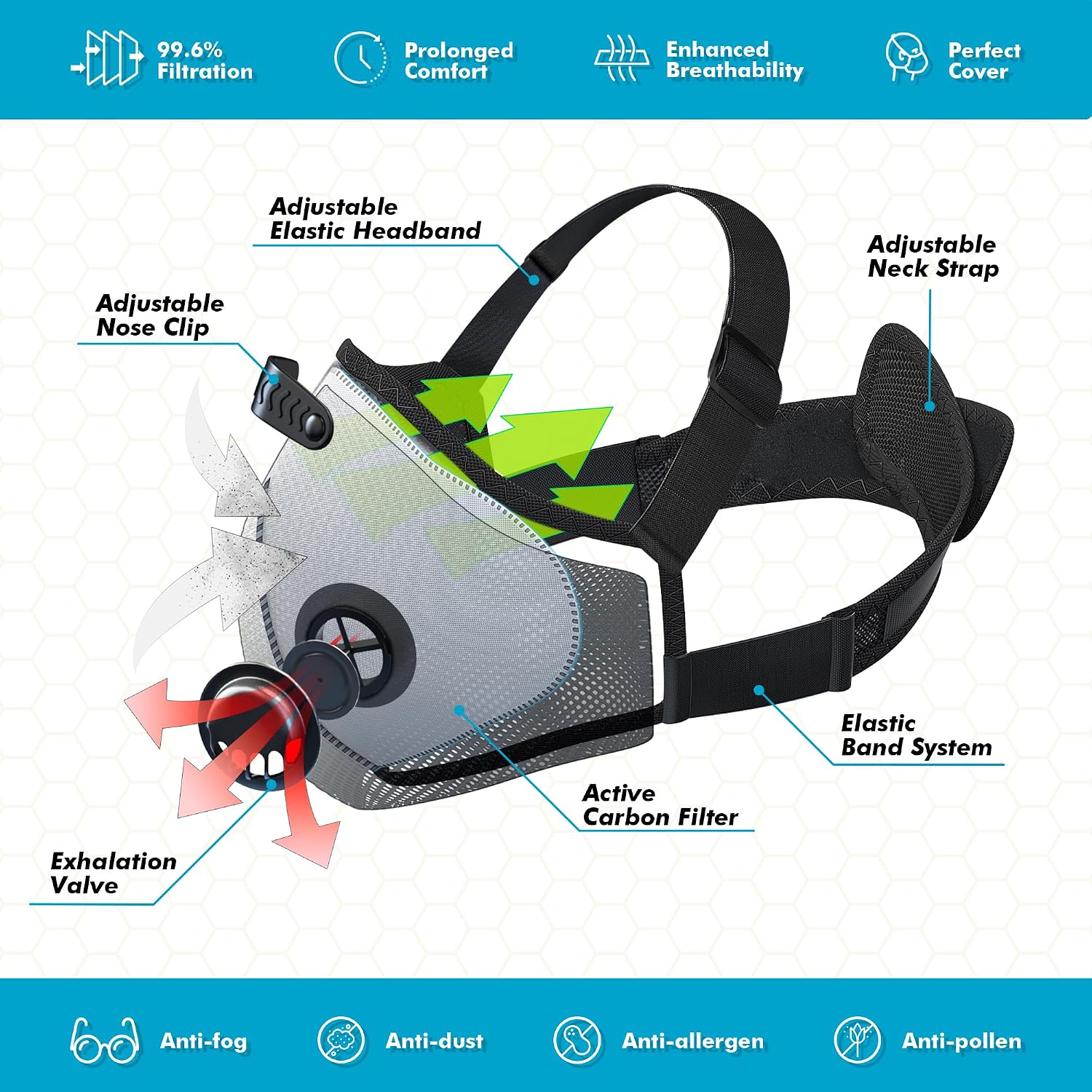BASE CAMP M PRO Dust Mask, All day Comfortable Reusable Respirator Mask for Dust, Safety Work Mask for Woodworking