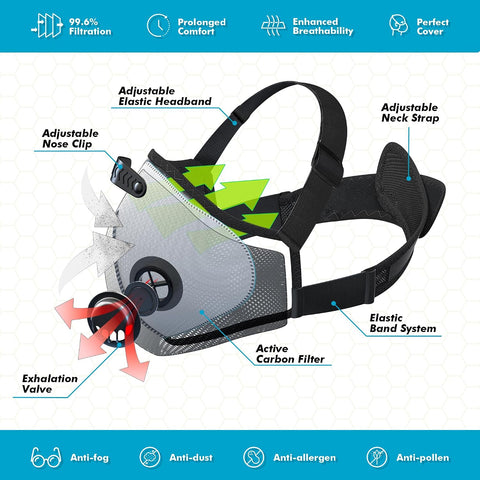 BASE CAMP M PRO Dust Mask, All day Comfortable Reusable Respirator Mask for Dust, Safety Work Mask for Woodworking