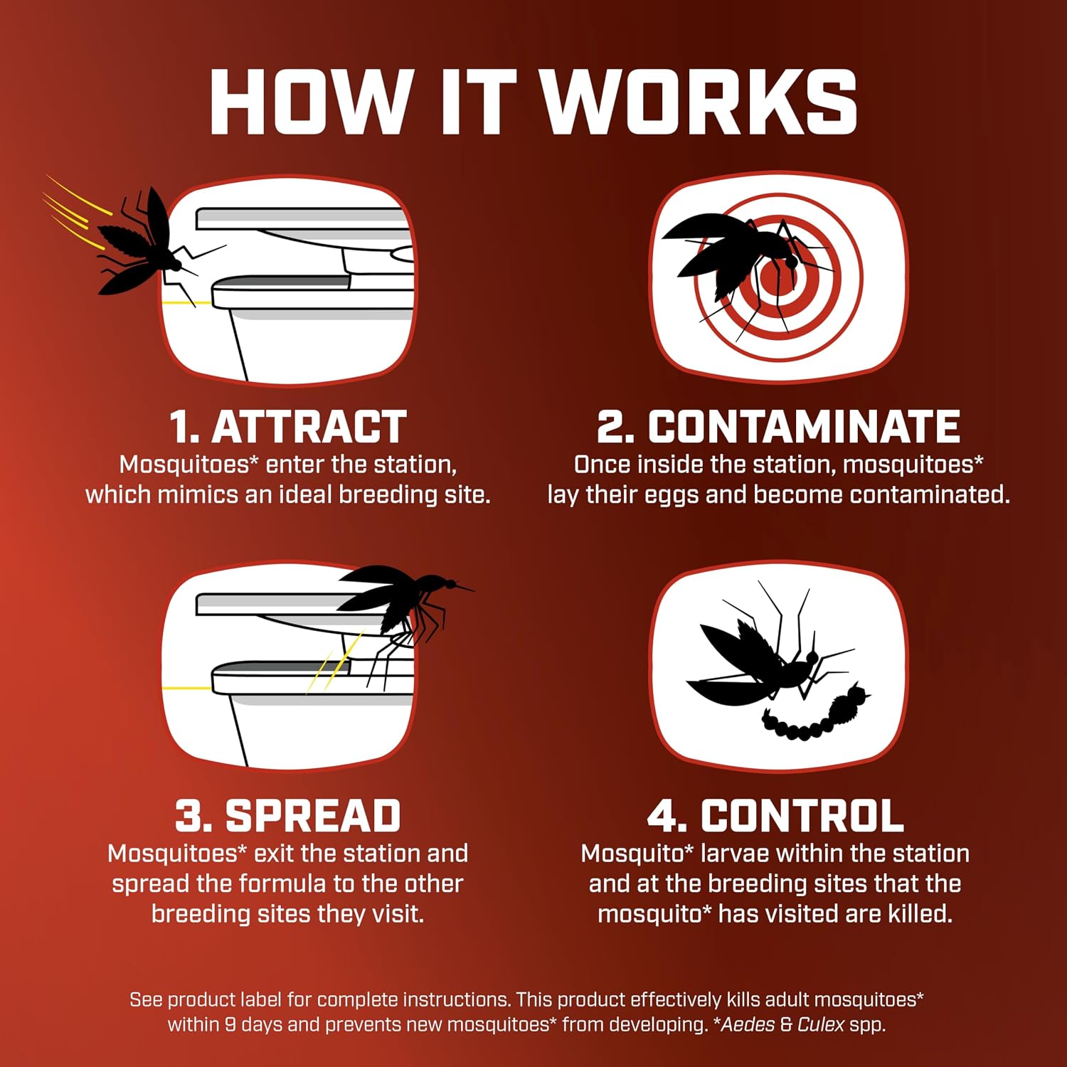 Ortho Home Defense Mosquito Kill & Prevent, 1 Station & 2 Bands
