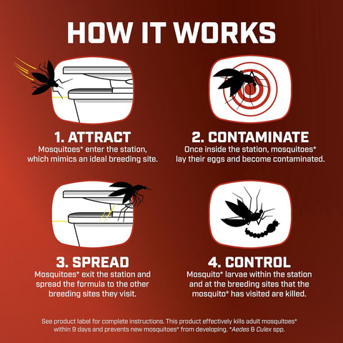 Ortho Home Defense Mosquito Kill & Prevent, 1 Station & 2 Bands