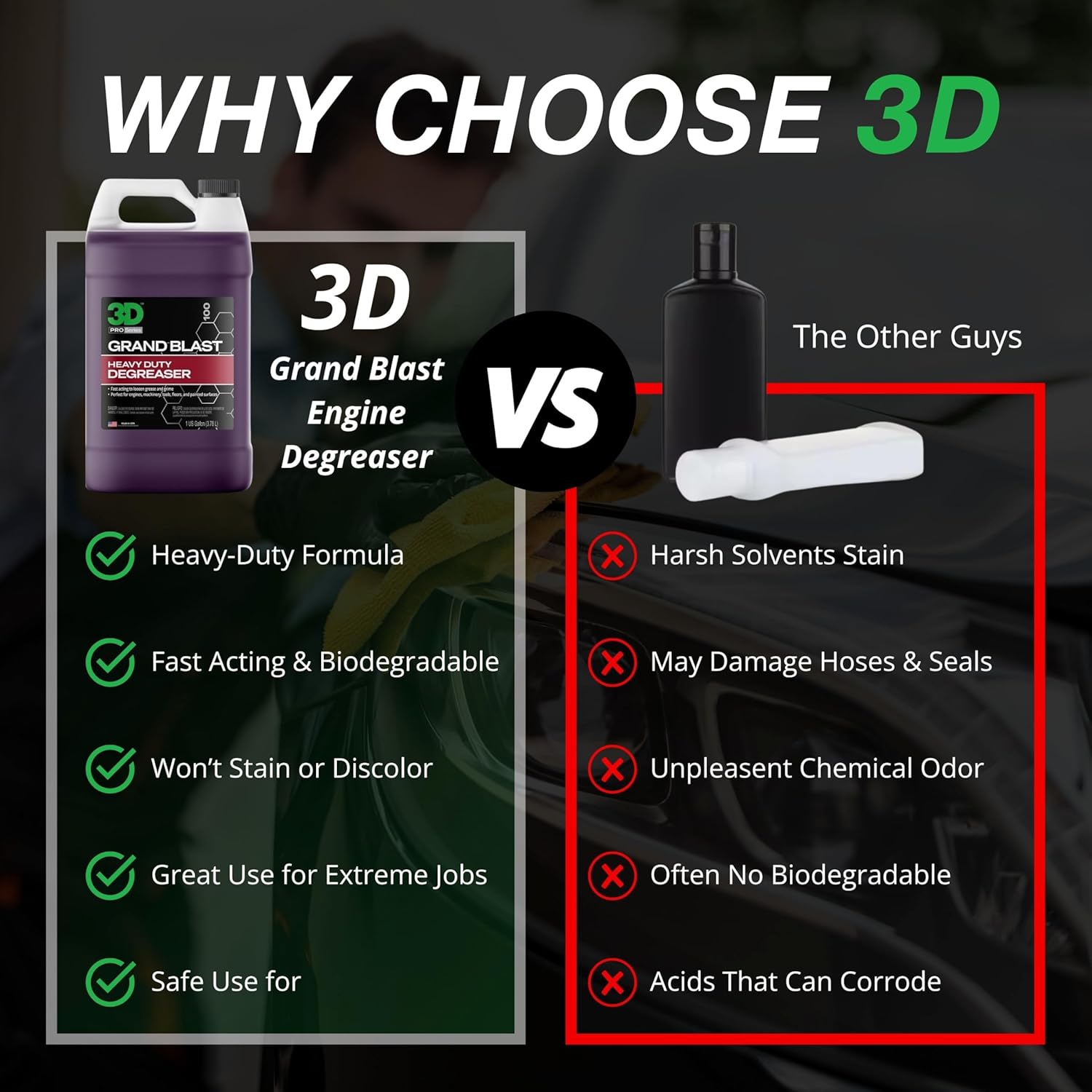 3D Grand Blast Engine Degreaser – Heavy Duty Biodegradable Cleaner for Engines, Wheels, Exhausts & More – Fast-Acting, Non-Staining – Made in USA – 1 Gallon (Pack of 2)