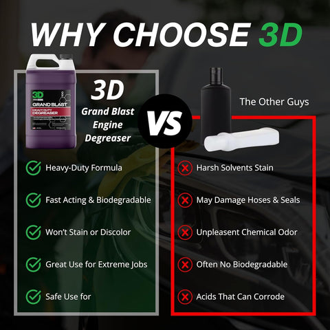 3D Grand Blast Engine Degreaser – Heavy Duty Biodegradable Cleaner for Engines, Wheels, Exhausts & More – Fast-Acting, Non-Staining – Made in USA – 1 Gallon (Pack of 2)