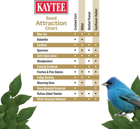 Kaytee Wild Bird No Mess Food Seed Blend for Cardinals, 5 Pound