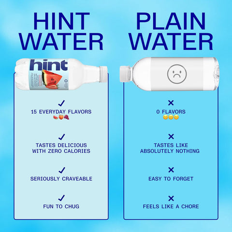 Hint Flavored Water Zero Sugar 0 Calories - Strawberry Watermelon (12 pack)