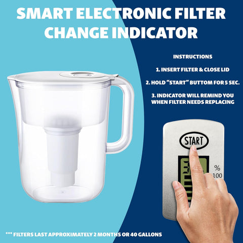 10-Cup Water Filter Pitcher with 5 Replacements, Electronic Change Reminder
