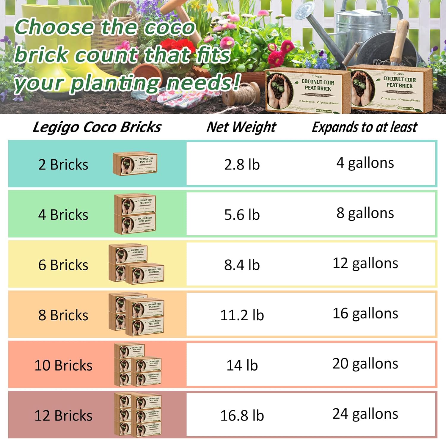 Legigo 2 Pack Coco Coir Bricks for Plants- 100% Organic Coconut Coir Soil