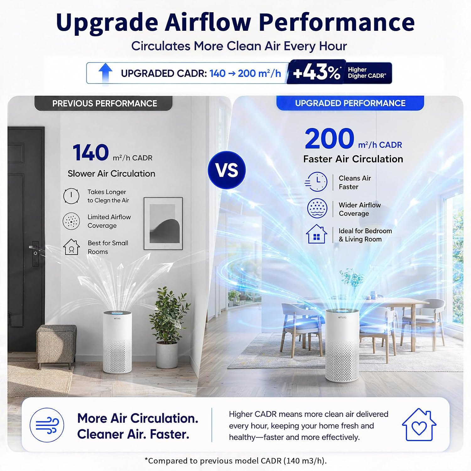 Afloia Air Purifier for Home Bedroom Large Room up to 1500 Sq Ft
