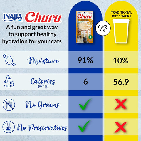 INABA Churu Cat Treats, Lickable, Squeezable Creamy Purée with Vitamin E, 0.5 Ounces per Tube, 120 Tubes Total, Chicken Variety
