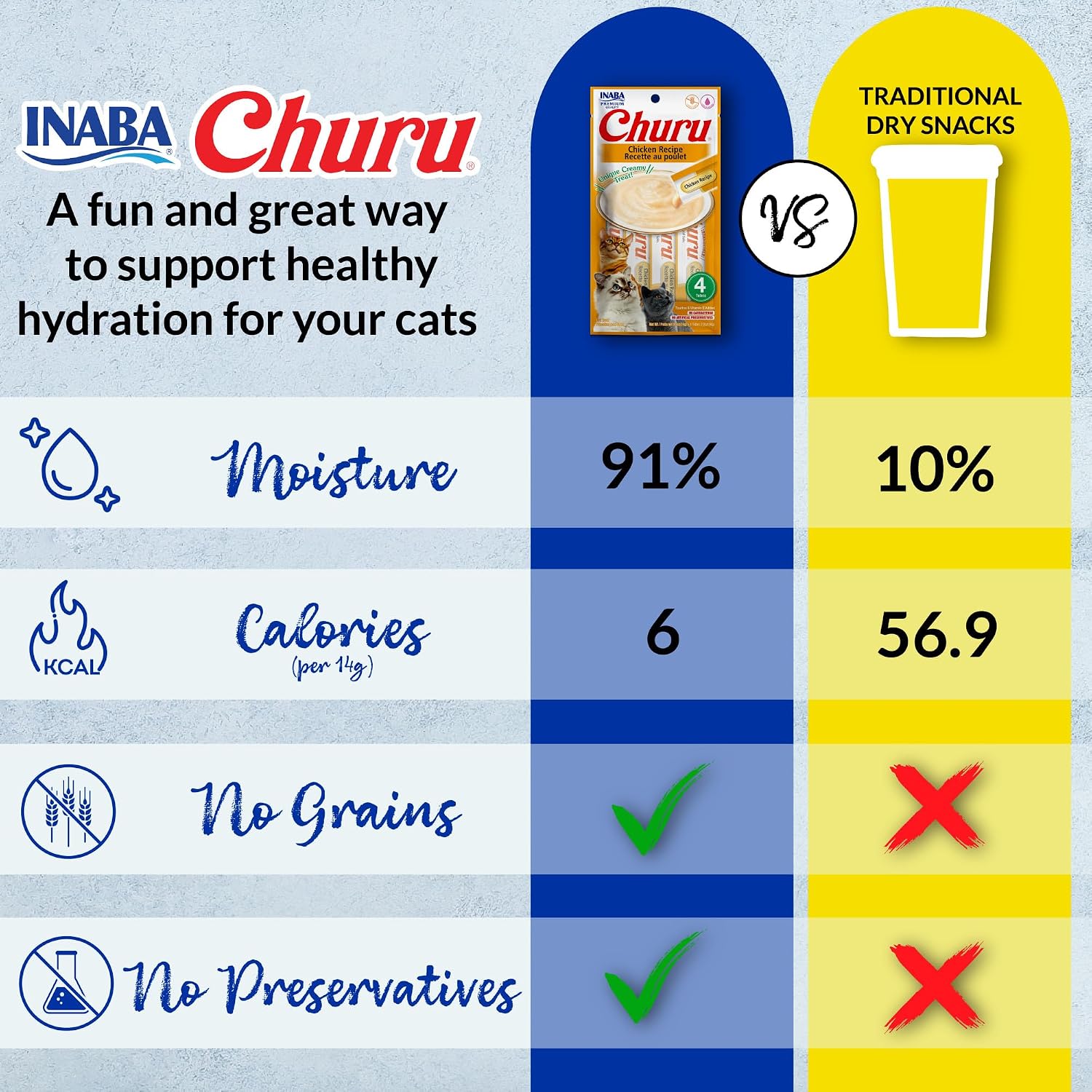 INABA Churu Cat Treats, Lickable, Squeezable Creamy Purée Cat Treat with Green Tea Extract & Taurine, 0.5 Ounces Each Tube, 24 Tubes (4 per Pack), Chicken with Crab Recipe