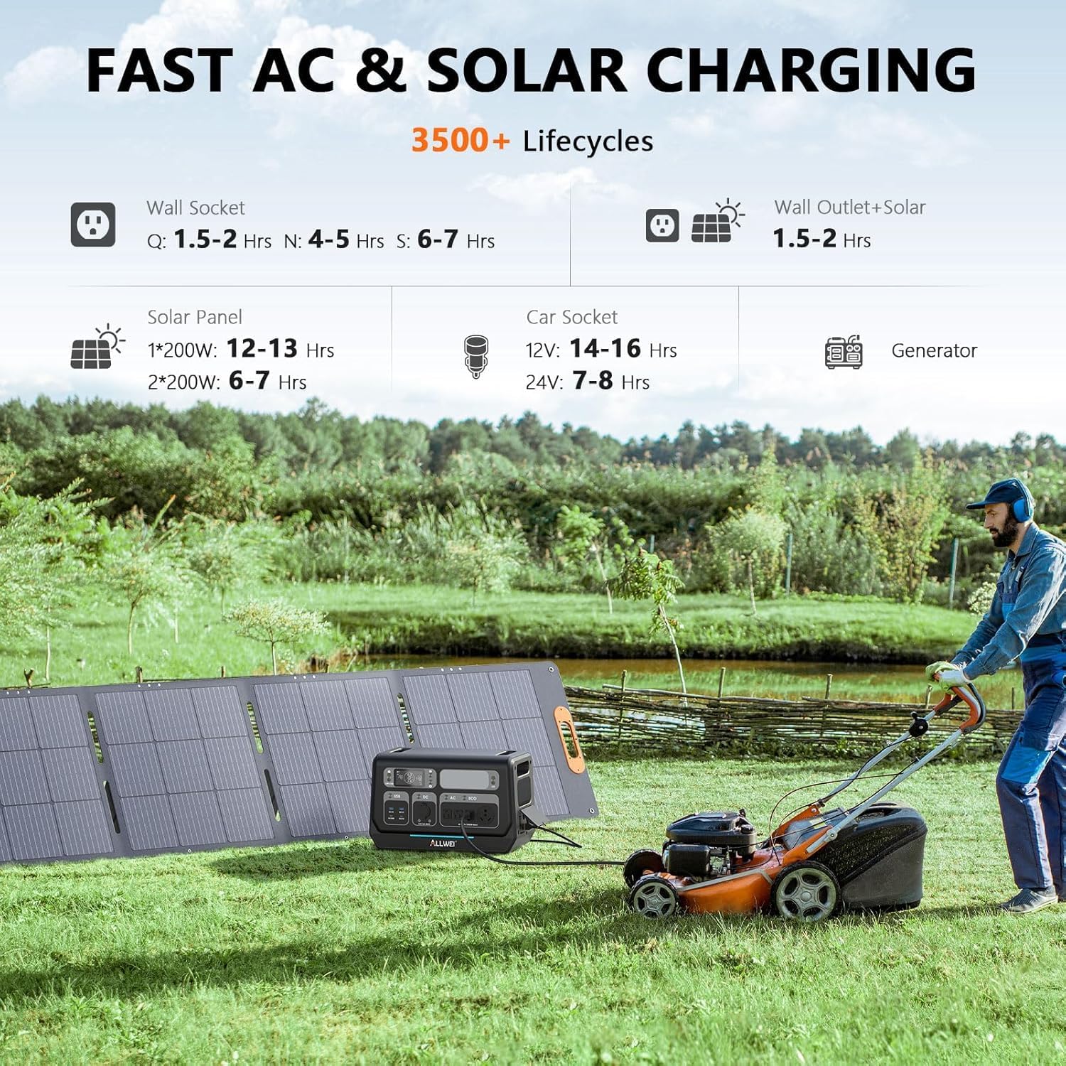 ALLWEI Power Station 2400W (Peak 4800W), 2048Wh LiFePO4 Solar Generator