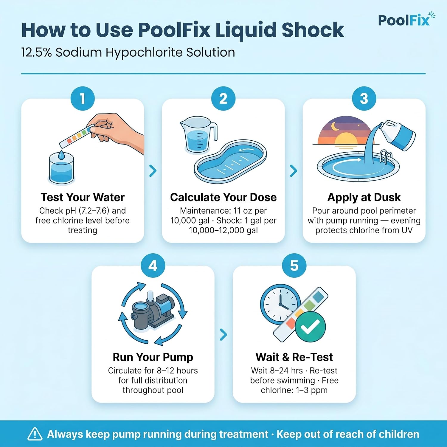 Liquid Pool Shock 12.5% – Commercial Grade Sodium Hypochlorite Chlorine Sanitizer, Fast-Acting, Ready to Use, Non-Staining (4-Pack)
