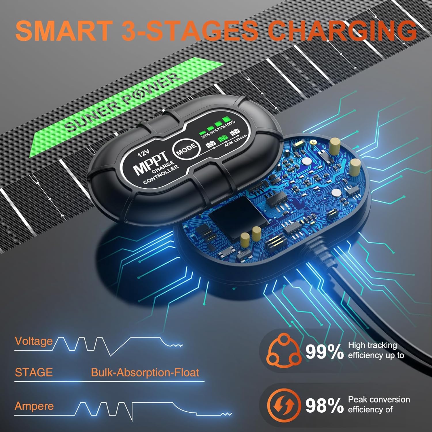 SUNER POWER Waterproof 20W 12V Solar Battery Charger & Maintainer PRO, Built-in UltraSmart MPPT Charge Controller, 12 Volt Solar Panel Trickle Charging Kits for Car Automotive Boat Marine RV Trailer