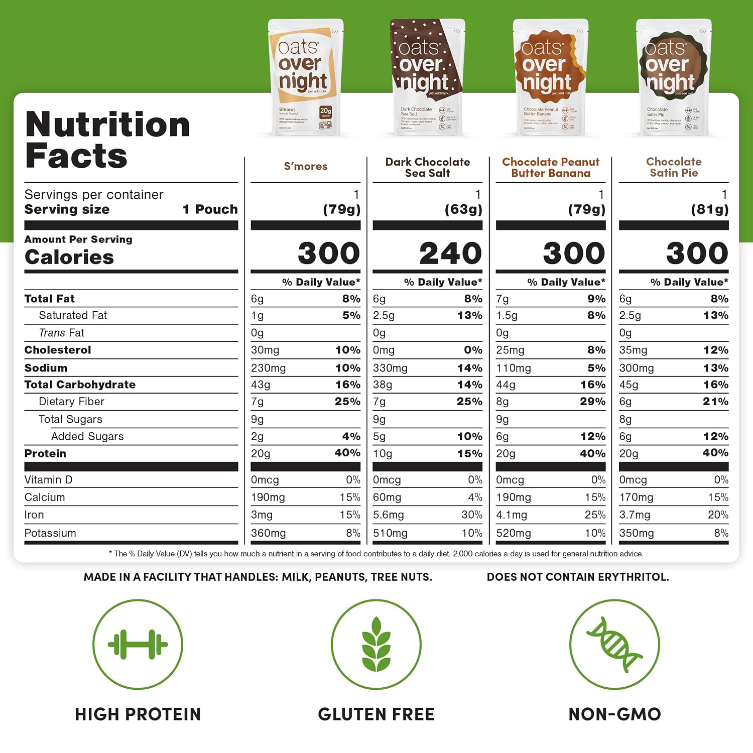 Oats Overnight Chocolate Variety Pack – High Protein Oatmeal, 24 Pack