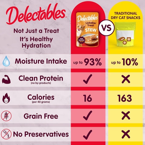 Delectables Non-Seafood Stew Lickable Wet Cat Treats, Chicken, 1.4 oz (Pack of 12)