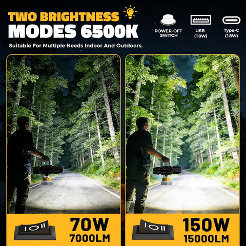 LED Work Light Compatible with DeWalt 20V Battery, 150W 15000LM