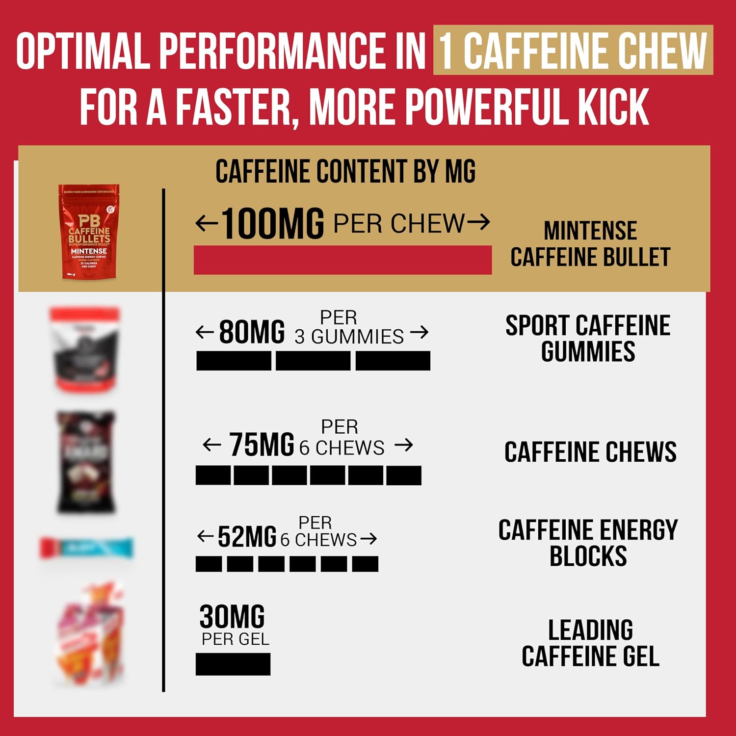 100mg Caffeine Energy Chews | Mint | 40 Count | Performance Bullet