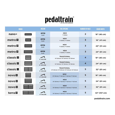 Pedaltrain Nano+ 18 X5 Inches Pedalboard with Soft Case