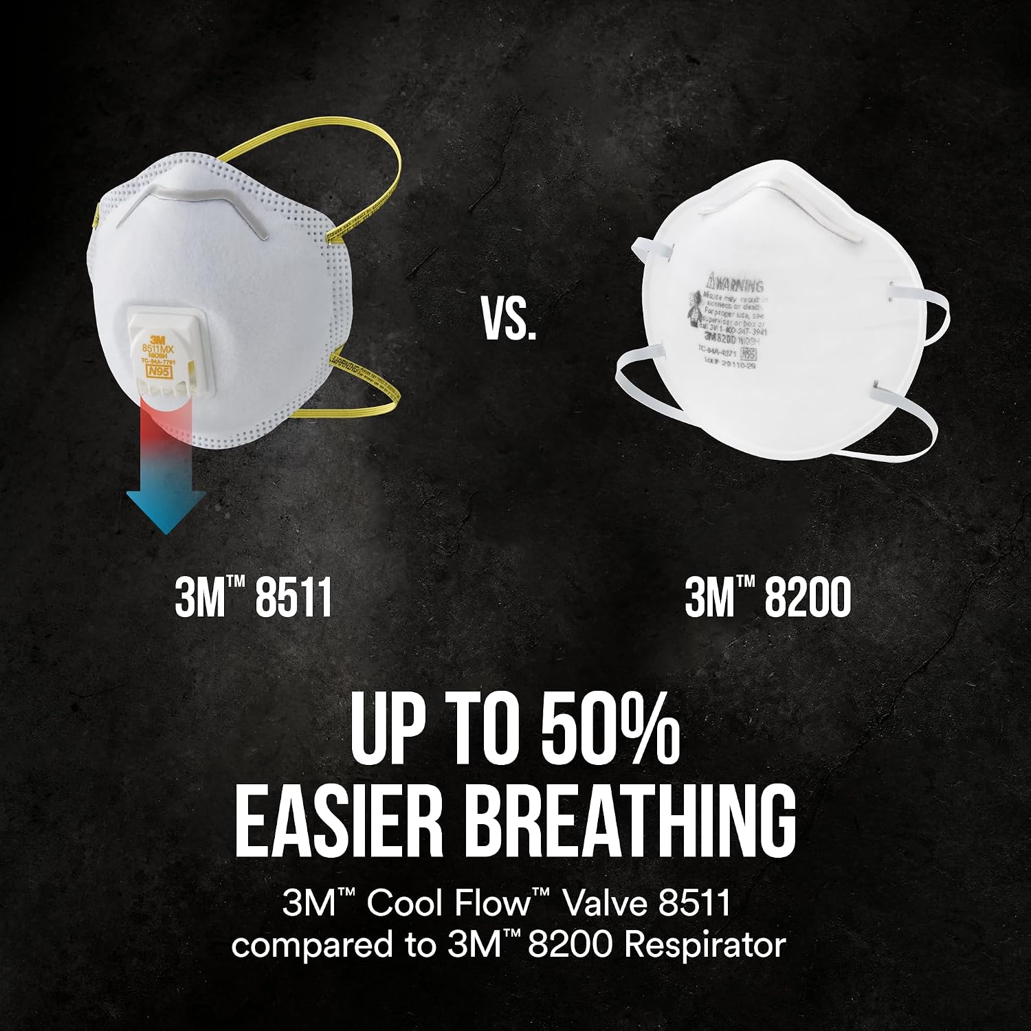 3M 8511 Drywall Sanding N95 Cool Flow Valved Disposable Respirator, 10-Pack