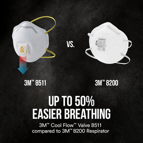 3M 8511 Drywall Sanding N95 Cool Flow Valved Disposable Respirator, 10-Pack