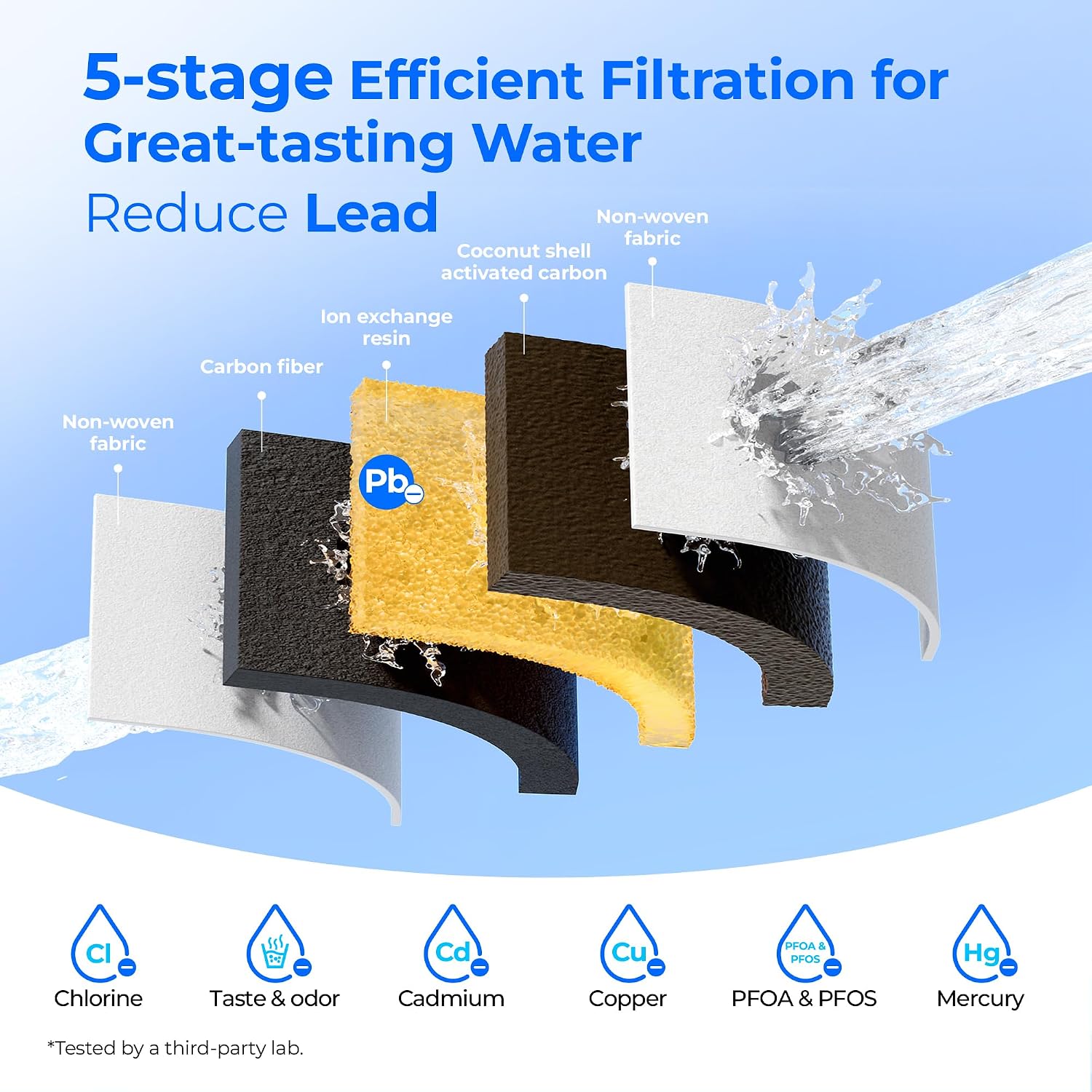 [Genuine] Waterdrop PF01A-P Upgrade NSF 53 & 42 & 372 Certified Filter