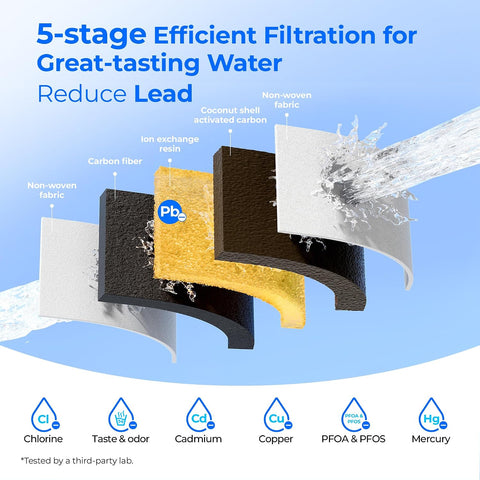 [Genuine] Waterdrop PF01A-P Upgrade NSF 53 & 42 & 372 Certified Filter