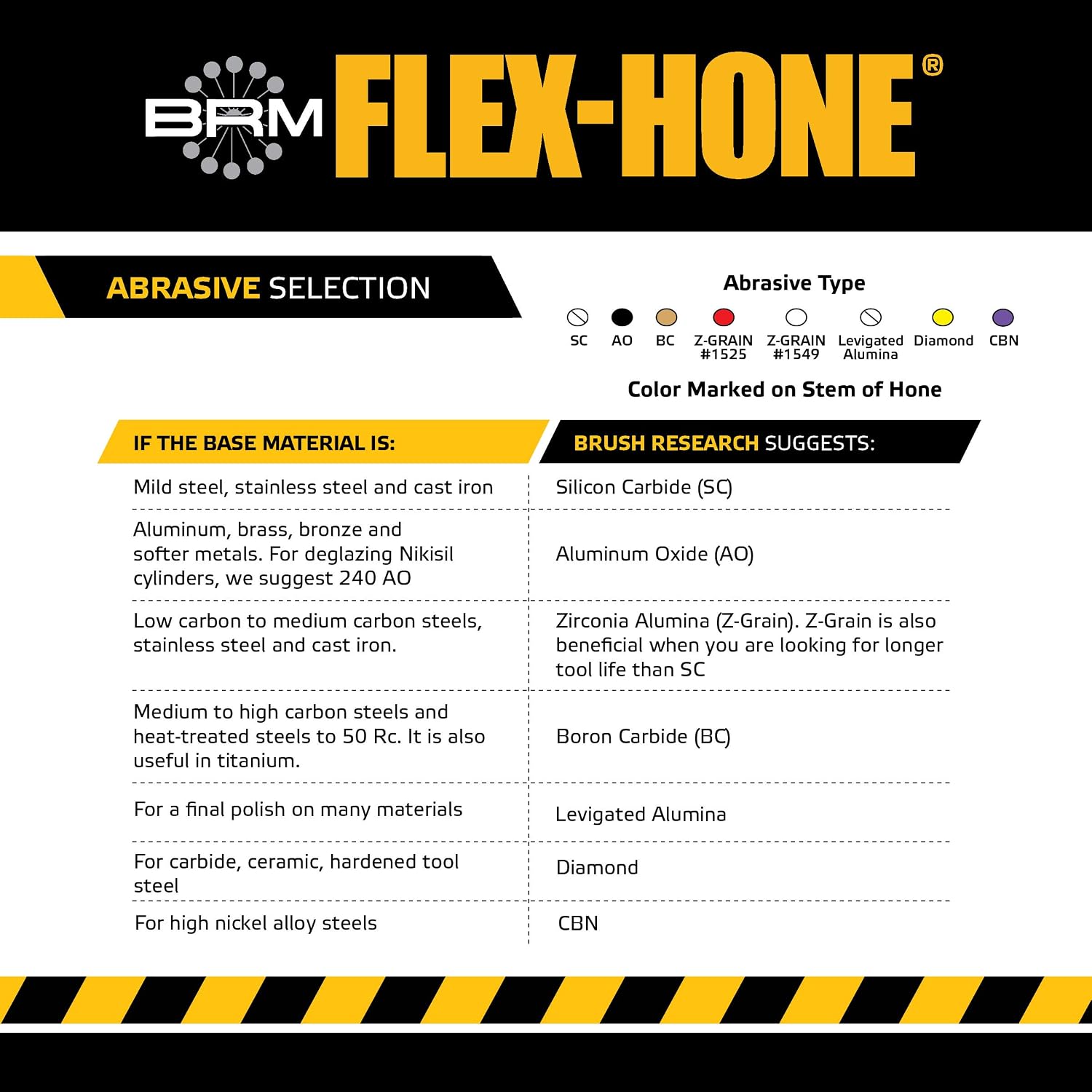 Brush Research GB41818 FLEX-HONE®, 4-1/8" (105mm) Diameter, 180 Grit, Silicon Carbide, For Mild Steel, Stainless Steel, Cast Iron and Softer Ferrous Materials