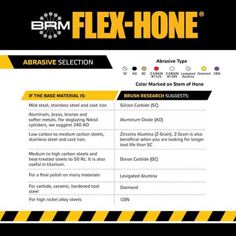 Brush Research GB41818 FLEX-HONE®, 4-1/8" (105mm) Diameter, 180 Grit, Silicon Carbide, For Mild Steel, Stainless Steel, Cast Iron and Softer Ferrous Materials