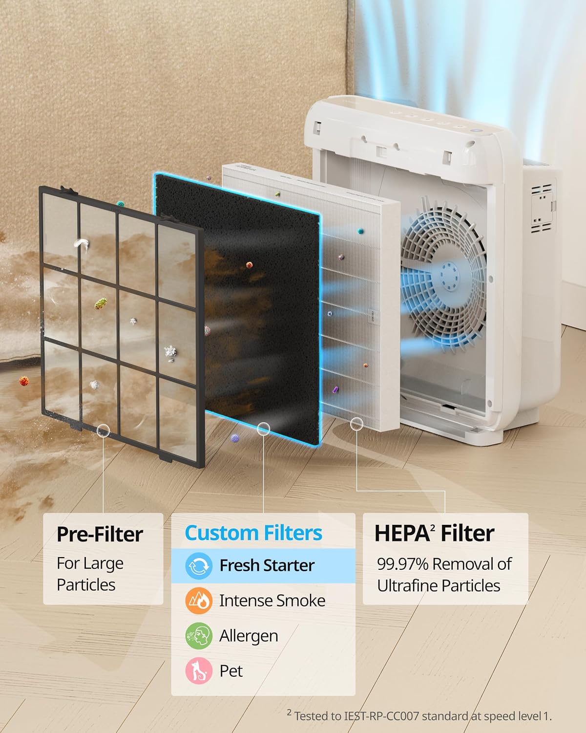 COWAY Airmega AP-1512HH & 200M Filter Replacement Set, HEPA Filter and Deodorization Filter, AP-1512HH-FP Fresh Starter, 3304899