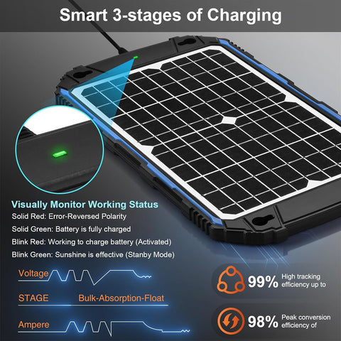 SUNER POWER Waterproof 12W 12V Solar Battery Charger & Maintainer Pro, Built-in UltraSmart MPPT Charge Controller, 12 Volt Solar Panel Trickle Charging Kits for Car Automotive Boat Marine RV Trailer