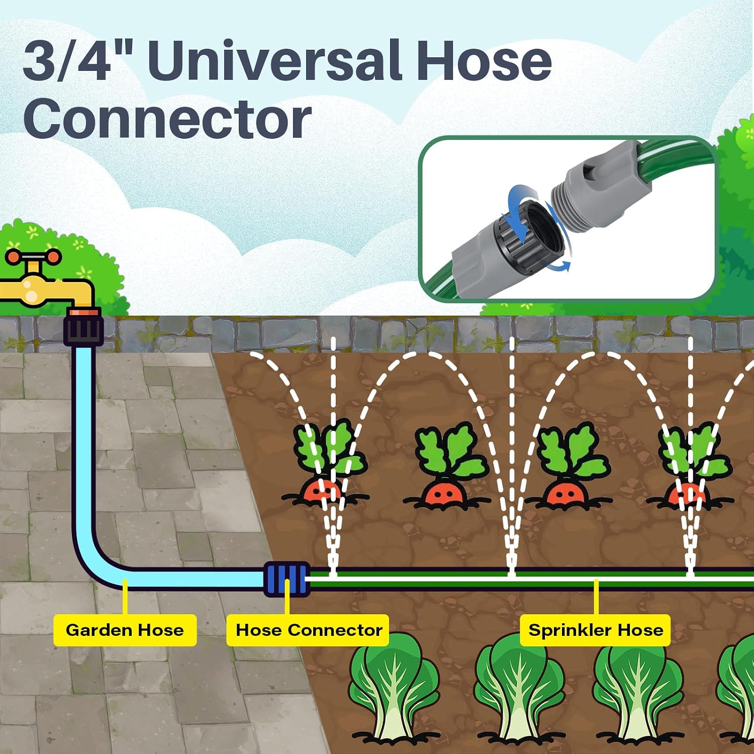 Jin&Bao 15FT Sprinkler Hose Heavy Duty Garden Lawn Water Hose with Staples
