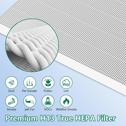 4 Pack C545 Replacement HEPA Filter Compatible with Winix C545, Ture HPEA Filter S Only, Part number 1712-0096-00