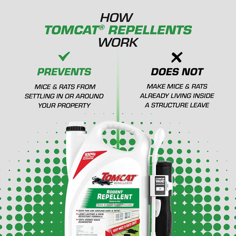 Tomcat Repellents Rodent Repellent Ready-to-Use with Comfort Wand, 1.33 Gal