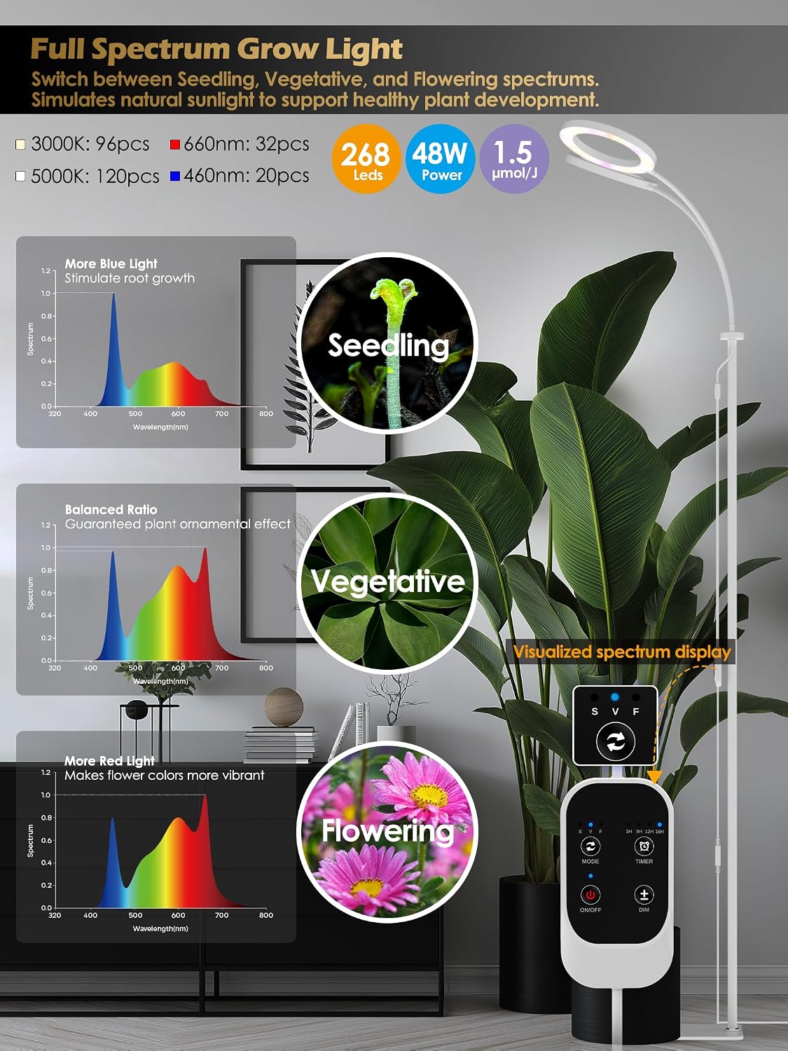 48W Grow Lights for Indoor Plants, Full Spectrum LED Plant Light with Stand