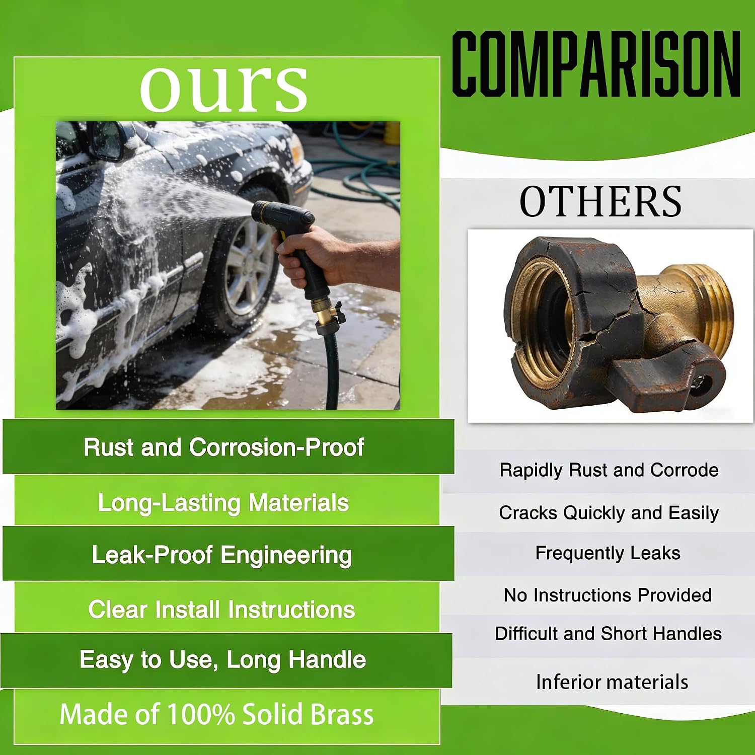 Hourleey Garden Hose Shut Off Valve, Heavy Duty 3/4 Inch Solid Garden Hose Shut Off Valve with 2 Extra Rubber Washers
