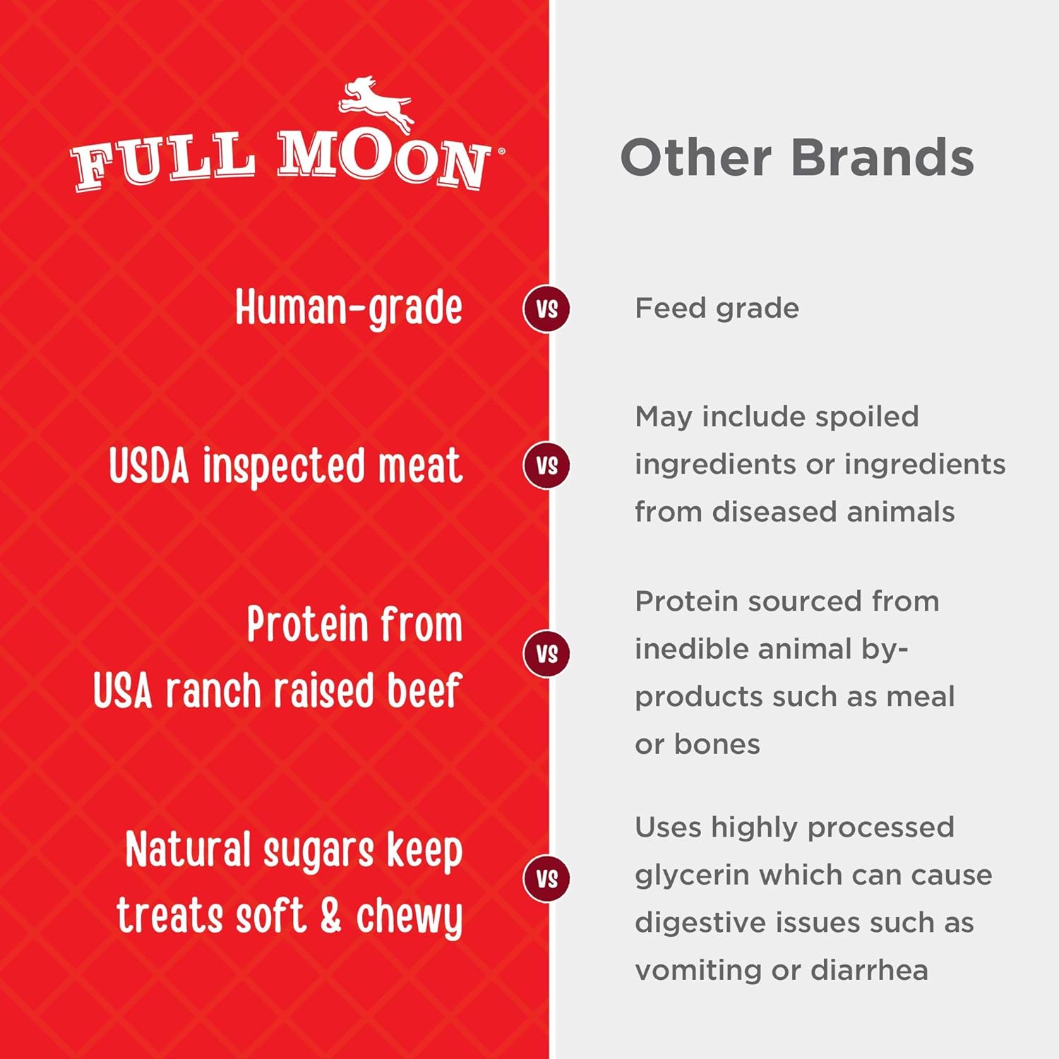 Full Moon® Essential Beef Jerky Tenders Dog Treats 24 oz