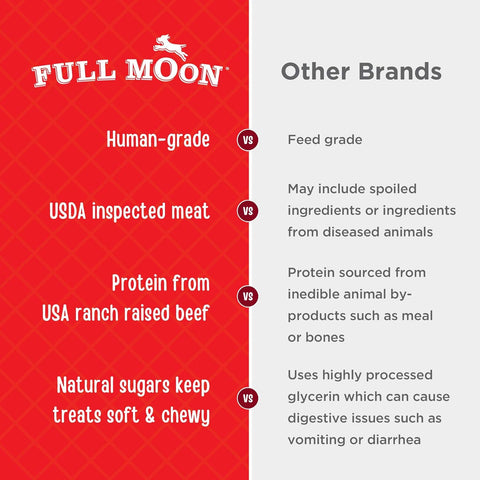 Full Moon® Essential Beef Jerky Tenders Dog Treats 24 oz