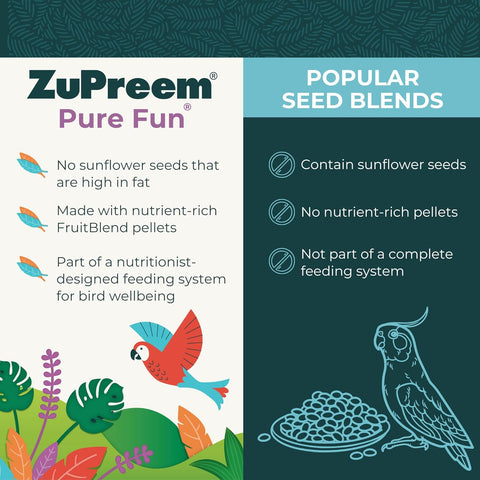 ZuPreem Pure Fun Bird Food, Cockatiel, Lovebird, Quaker, Small Conure, Lorikeet, Bird Seed and Pellets Blend for Medium Birds, ZuPreemEnriching Variety, Made in USA, Cockatiel Food, (Medium, 2 lb bag)