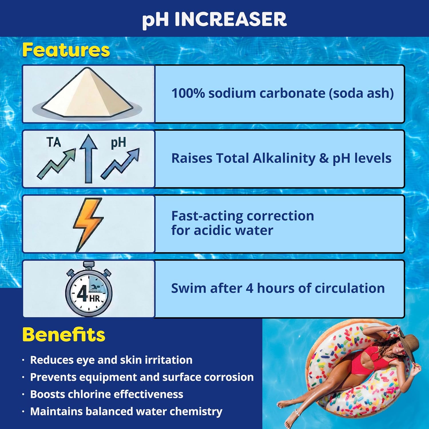 In The Swim pH Increaser for Pools - 25 Pounds