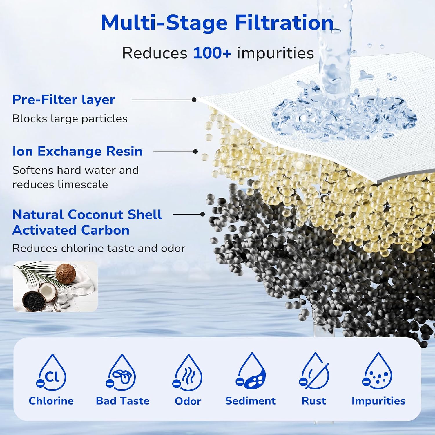 Fil-Fresh 6-Pack PURWater Filter Replacement, PURPlus Water Pitchers and Dispensers, Replace PPF900Z, NSF Certified, Advanced Version