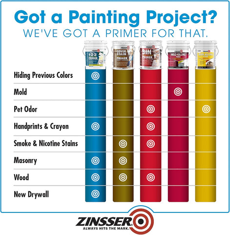Zinsser Bulls Eye 1-2-3 Water-Base Primer & Sealer, White, 5 Gallon