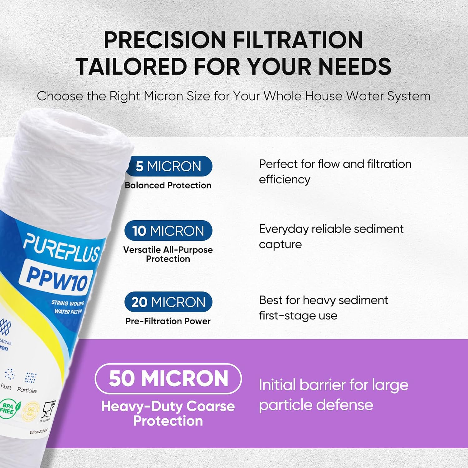 PUREPLUS 50 Micron 10"x2.5" Whole House String Wound Sediment Filter 4 Pack