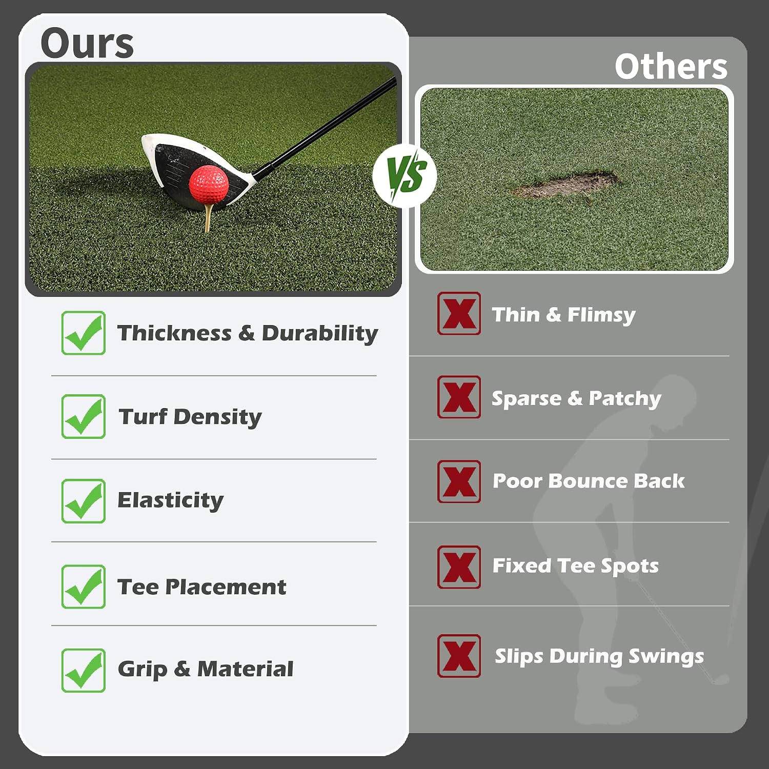Fanshaw Dual/Tri Turf Golf Mat 5x4/6x4ft 40-50mm Thickened for Practice