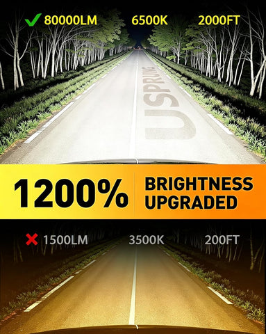 FORENNER FORNNER 2026 NEW H7/H7LL Bulbs, 100000LM 1300% Brightness 6500K Cool White, CANBUS Ready No Adapter Needed, True 1:1 Mini Fit, 85000+ Longer Lifespan, Driving, Fog & Spot Light Assemblies
