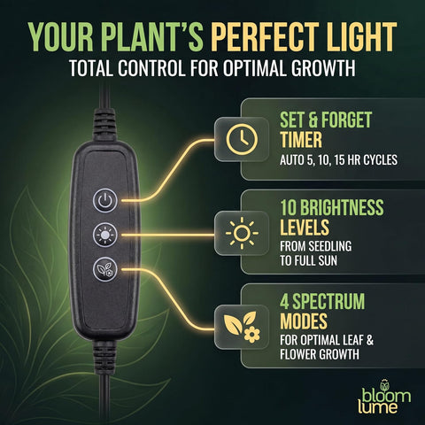 Bloom Lume LED Grow Lights for Indoor Plants Full Spectrum 6000K - Plant Grow Lights Indoor Features Multi Mode Color Spectrums (Red, White & Blue), Dimmable, Auto Timer, Clip on Gooseneck Plant Lamp