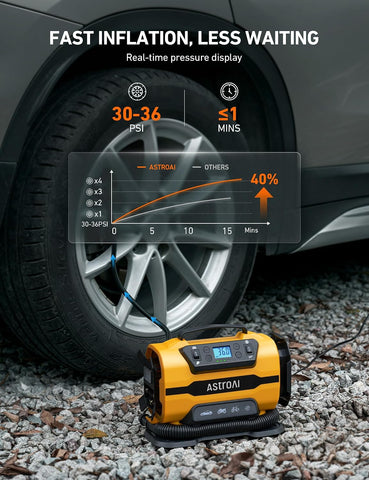 AstroAI Tire Inflator Portable Air Compressor, 12V DC/120V AC Dual Power